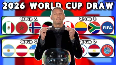 2026 World Cup draw simulation