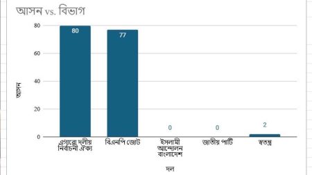 Jamat BNP