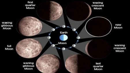 Moon