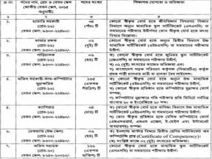 নিয়োগ