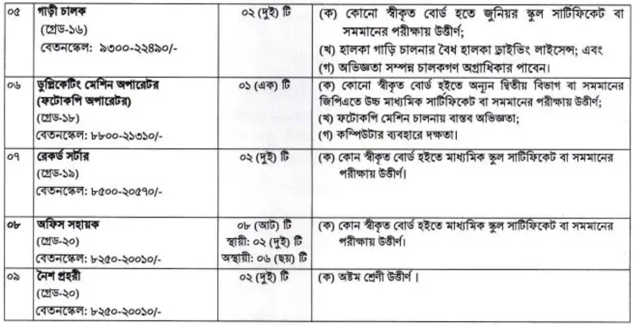 নিয়োগ 
