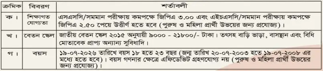 নিয়োগ
