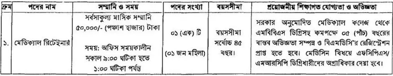 জনবল নিয়োগ দেবে পল্লী বিদ্যুতায়ন বোর্ড, কর্মস্থল ঢাকা