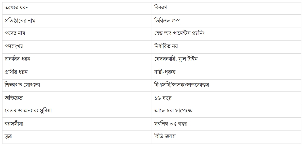 জনবল নিয়োগ দেবে ডিবিএল গ্রুপ, স্নাতক পাসেই আবেদন