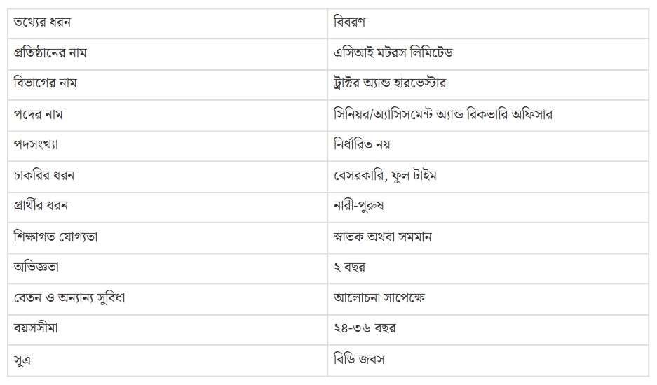 জনবল নিয়োগ দেবে এসিআই মটরস লিমিটেড, লাগবে স্নাতক পাস