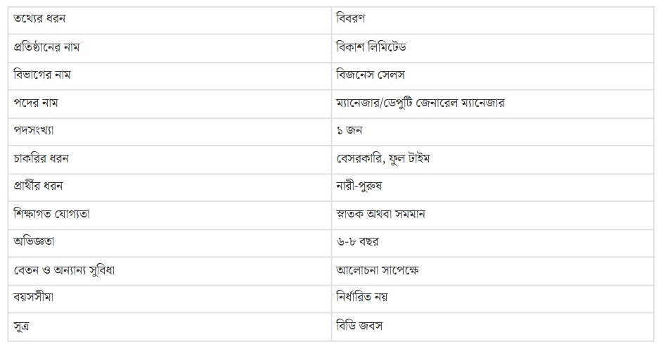 বিকাশ লিমিটেডে নিয়োগ বিজ্ঞপ্তি, কর্মস্থল ঢাকা