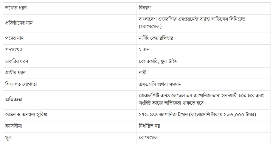 জাপানে কাজের সুযোগ, বেতন ১ লাখ ৩৬ হাজার