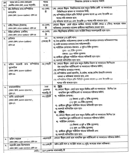 ৯পদে ১৯৭ জনকে নিয়োগ দেবে ফায়ার সার্ভিস ও সিভিল ডিফেন্স অধিদপ্তর