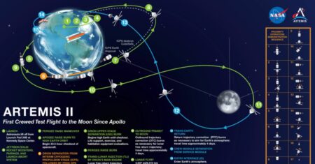 nasa artemis ii tracker