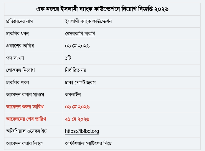 ইসলামী ব্যাংক ফাউন্ডেশন নিয়োগ বিজ্ঞপ্তি প্রকাশ