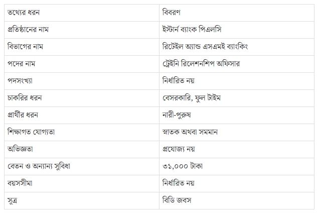 নিয়োগ দিচ্ছে ইস্টার্ন ব্যাংক, লাগবে না অভিজ্ঞতা