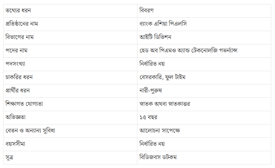 ব্যাংক এশিয়া পিএলসিতে নিয়োগ বিজ্ঞপ্তি প্রকাশ, কর্মস্থল ঢাকা