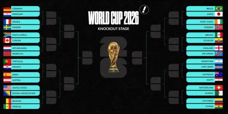 World Cup 2026 Knockout Stage Begins Today South Africa vs Canada in Los Angeles World Cup 2026 Round of 32 schedule