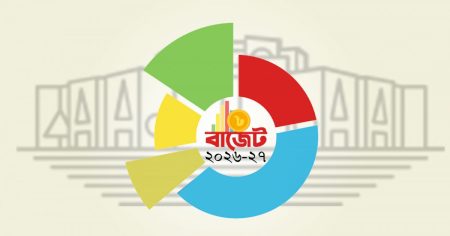 বাজেট ২০২৬-২৭