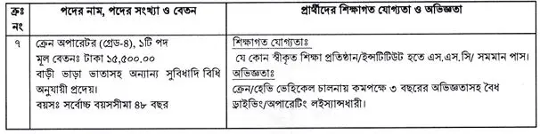 ৭পদে ২০ জনকে নিয়োগ দেবে বিদ্যুৎ কোম্পানি, এসএসসি পাসেও আবেদন