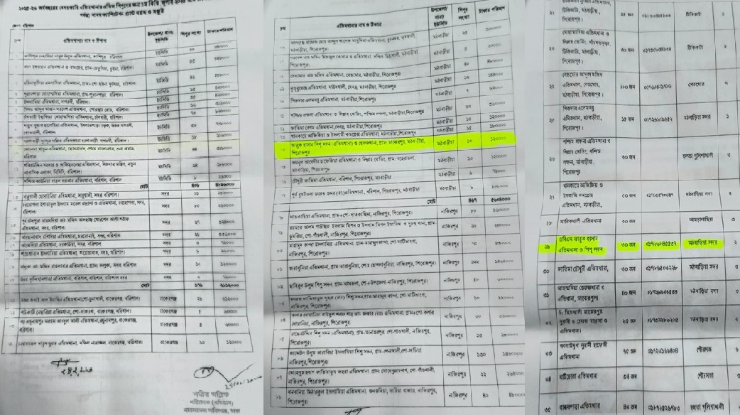 Chairman Faruk Accused of Securing Government Aid Through Alleged Fake Orphanage