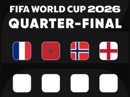 World Cup 2026 quarterfinals