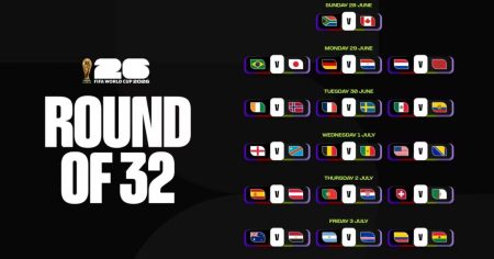 World Cup Round 32 July 3 2026