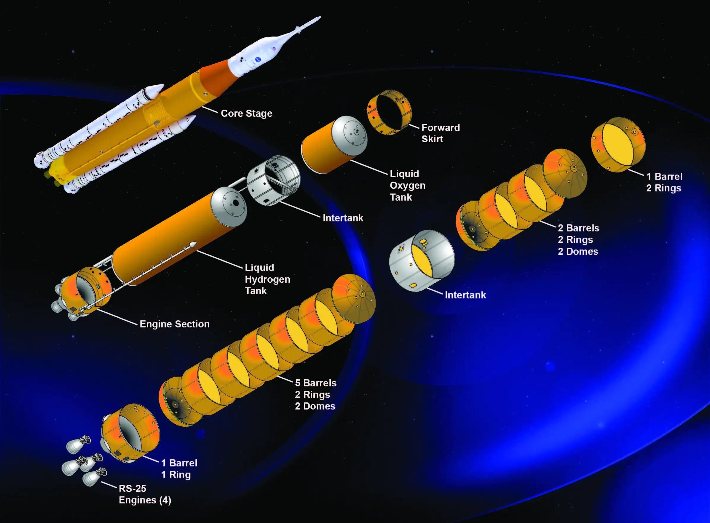 rocket stage