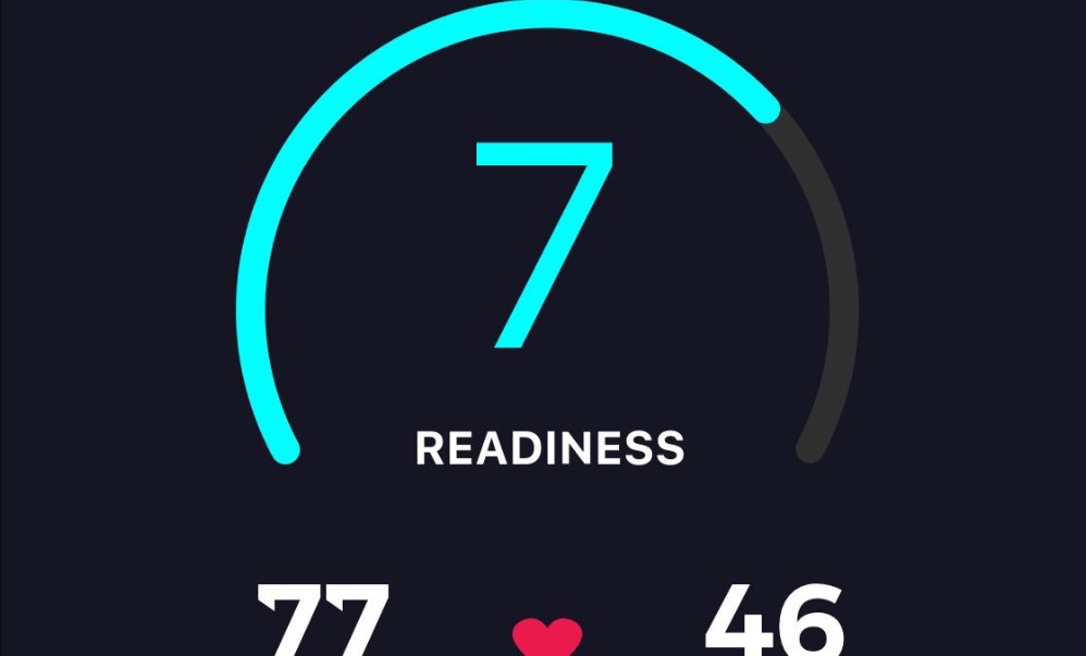 readiness score